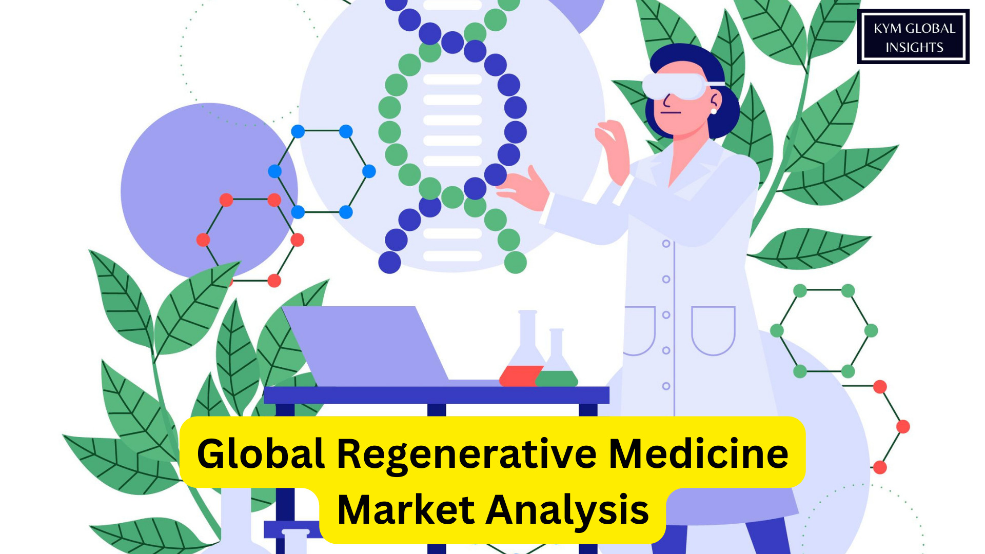 Global Regenerative Medicine Market Analysis